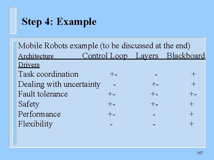 Step 4: Example Mobile Robots example (to be discussed at the end) Architecture Control