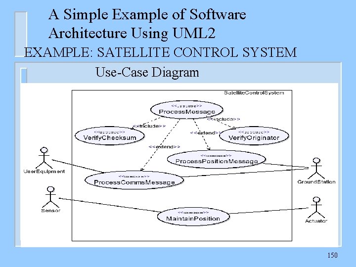 A Simple Example of Software Architecture Using UML 2 EXAMPLE: SATELLITE CONTROL SYSTEM Use-Case