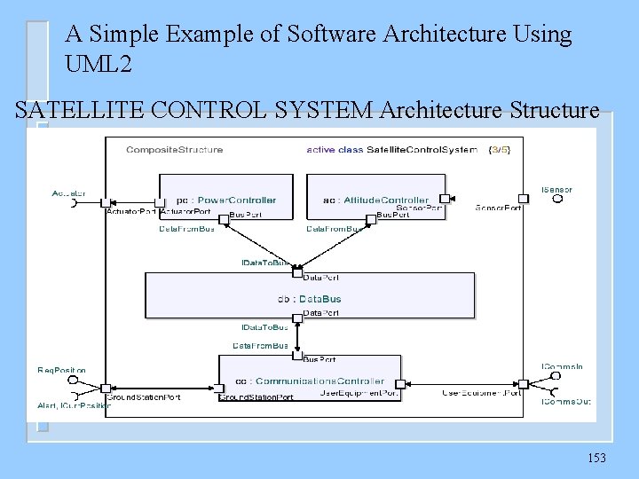 A Simple Example of Software Architecture Using UML 2 SATELLITE CONTROL SYSTEM Architecture Structure