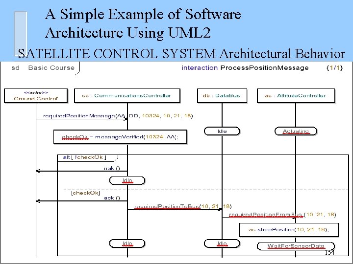 A Simple Example of Software Architecture Using UML 2 SATELLITE CONTROL SYSTEM Architectural Behavior