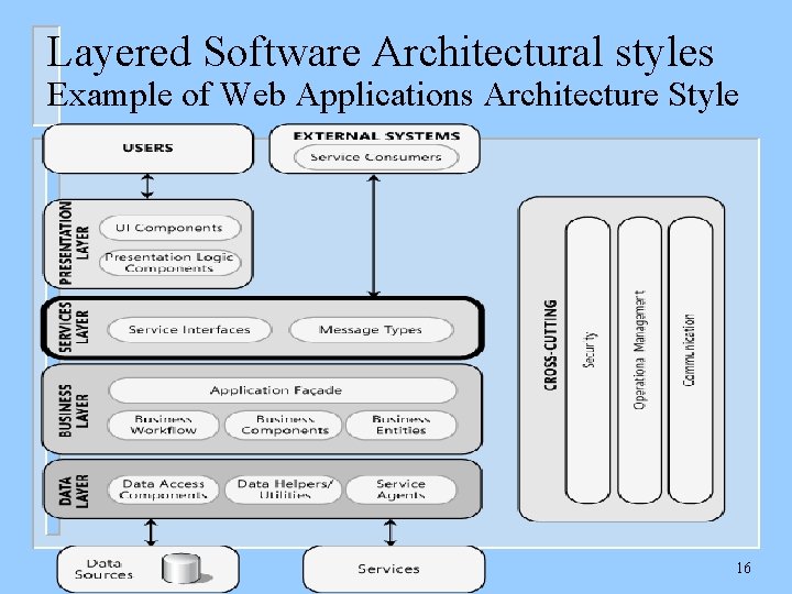 Layered Software Architectural styles Example of Web Applications Architecture Style 16 
