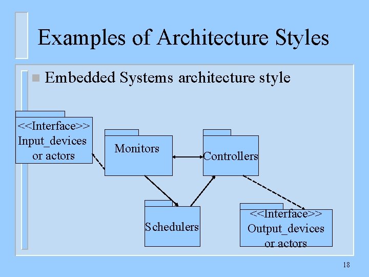 Examples of Architecture Styles n Embedded Systems architecture style <<Interface>> Input_devices or actors Monitors