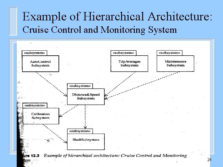 Example of Hierarchical Architecture: Cruise Control and Monitoring System 24 