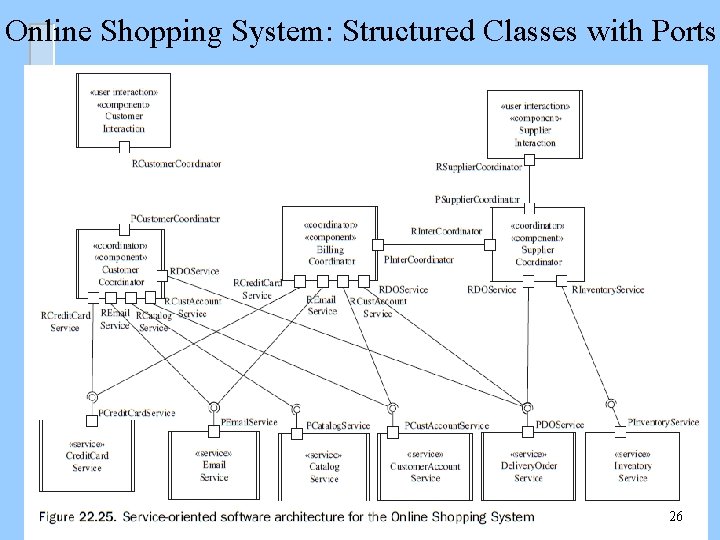 Online Shopping System: Structured Classes with Ports 26 