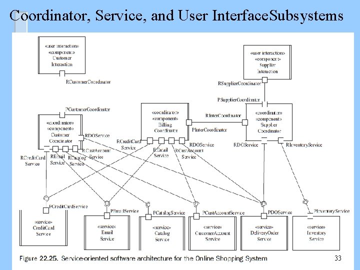 Coordinator, Service, and User Interface. Subsystems 33 