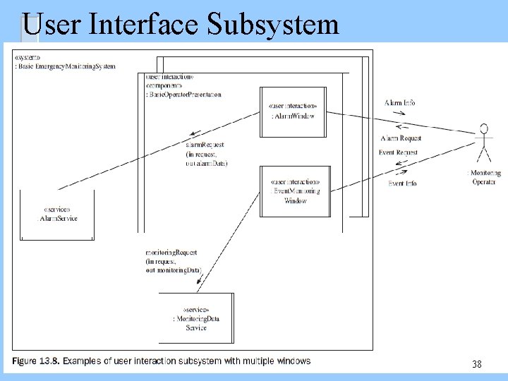 User Interface Subsystem 38 