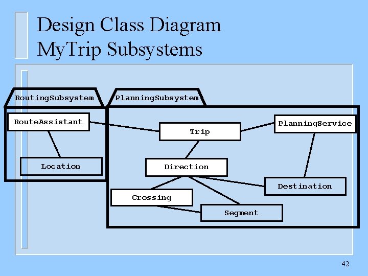 Design Class Diagram My. Trip Subsystems Routing. Subsystem Planning. Subsystem Route. Assistant Planning. Service