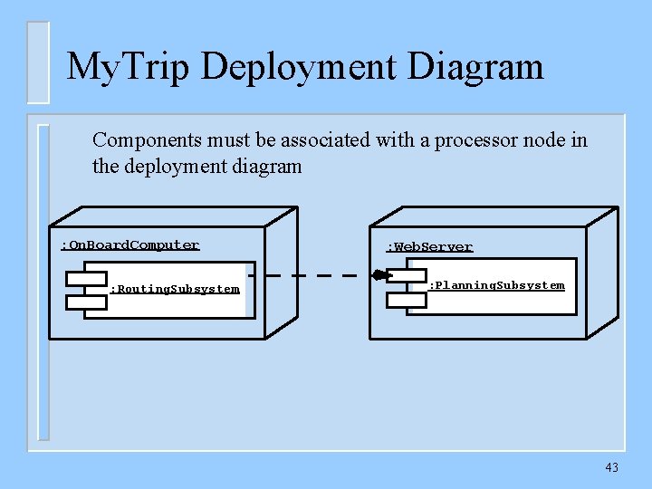 My. Trip Deployment Diagram Components must be associated with a processor node in the