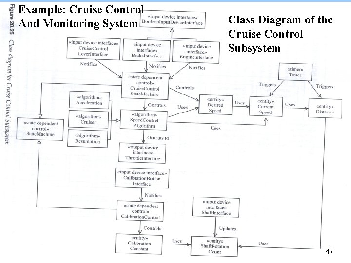 Example: Cruise Control And Monitoring System Class Diagram of the Cruise Control Subsystem 47
