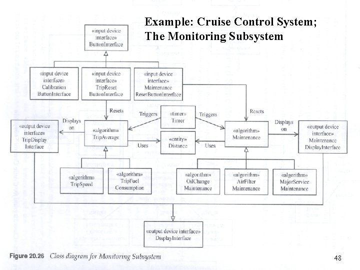 Example: Cruise Control System; The Monitoring Subsystem 48 
