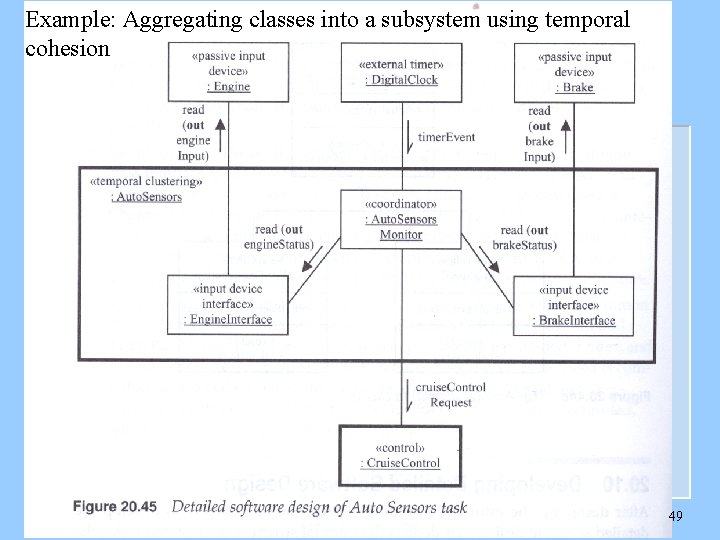 Example: Aggregating classes into a subsystem using temporal cohesion 49 