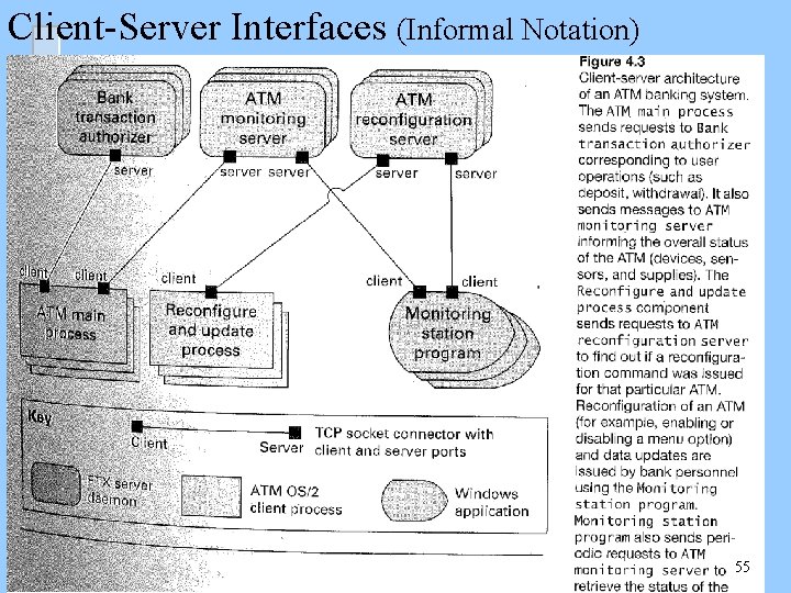 Client-Server Interfaces (Informal Notation) 55 