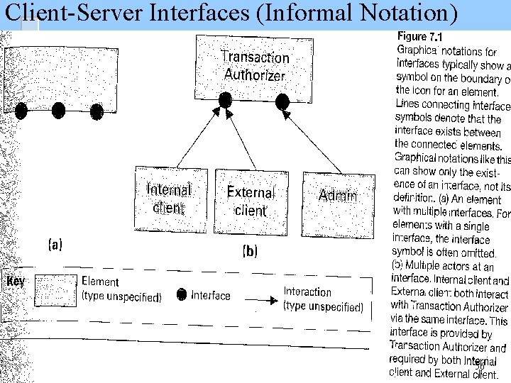 Client-Server Interfaces (Informal Notation) 56 