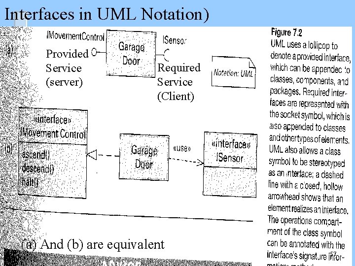Interfaces in UML Notation) Provided Service (server) Required Service (Client) (a) And (b) are