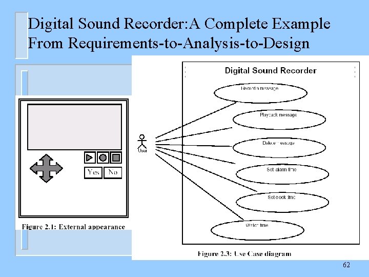 Digital Sound Recorder: A Complete Example From Requirements-to-Analysis-to-Design 62 
