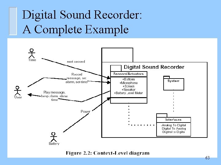 Digital Sound Recorder: A Complete Example 63 