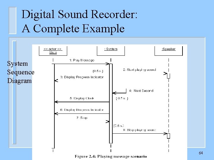Digital Sound Recorder: A Complete Example System Sequence Diagram 64 