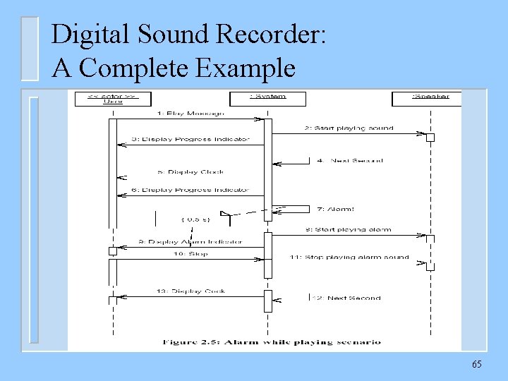 Digital Sound Recorder: A Complete Example 65 