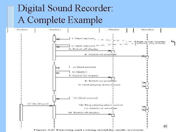 Digital Sound Recorder: A Complete Example 66 