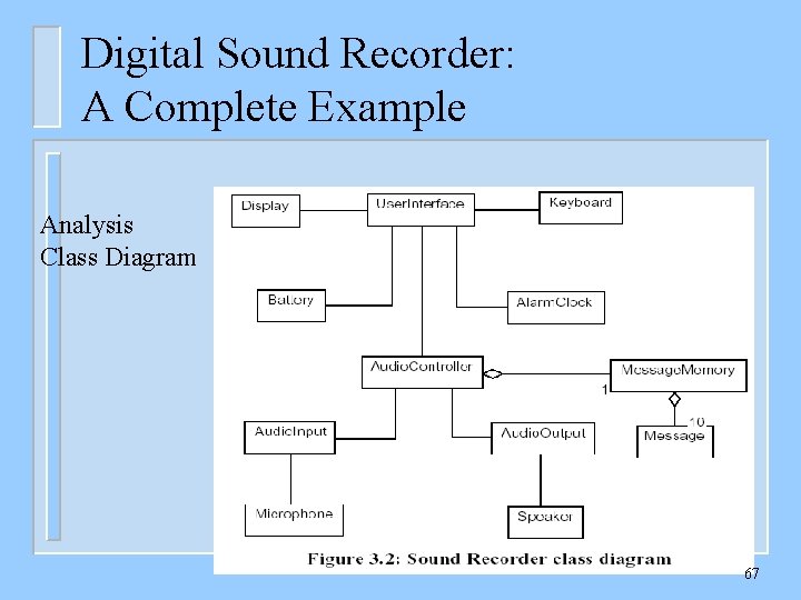Digital Sound Recorder: A Complete Example Analysis Class Diagram 67 