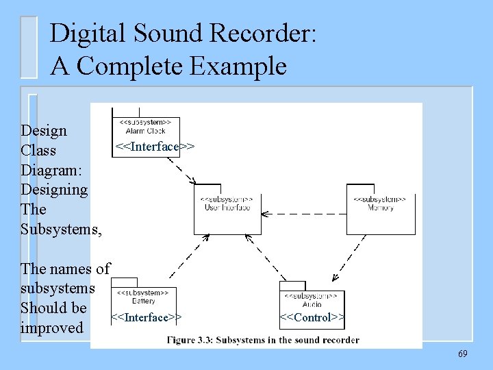 Digital Sound Recorder: A Complete Example Design <<Interface>> Class Diagram: Designing The Subsystems, The
