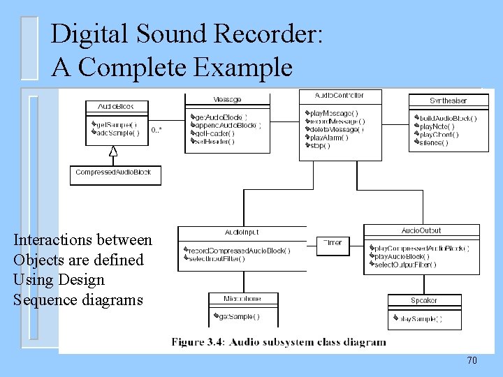 Digital Sound Recorder: A Complete Example Interactions between Objects are defined Using Design Sequence