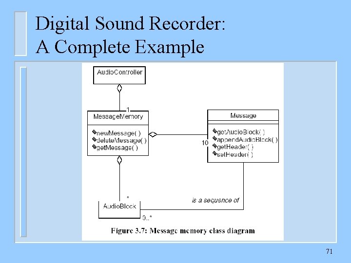 Digital Sound Recorder: A Complete Example 71 