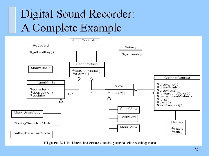 Digital Sound Recorder: A Complete Example 73 
