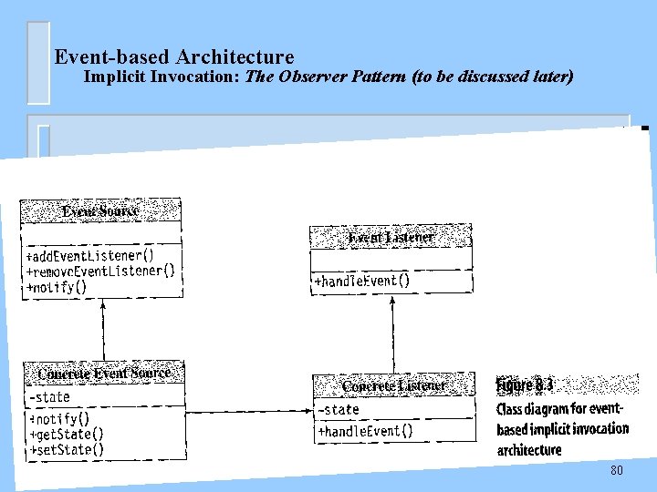 Event-based Architecture Implicit Invocation: The Observer Pattern (to be discussed later) 80 