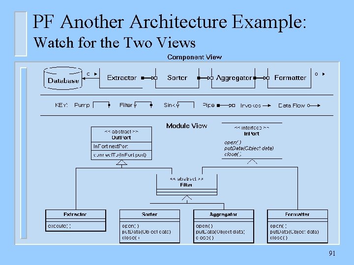 PF Another Architecture Example: Watch for the Two Views 91 