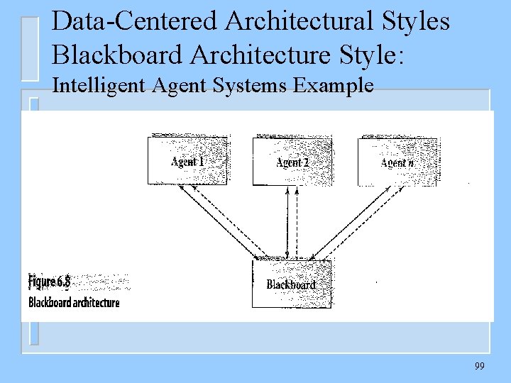 Data-Centered Architectural Styles Blackboard Architecture Style: Intelligent Agent Systems Example 99 