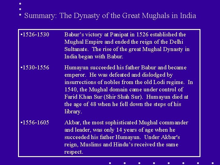 Summary: The Dynasty of the Great Mughals in India • 1526 -1530 Babur’s victory