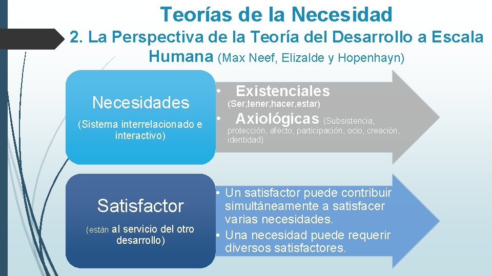 Teorías de la Necesidad 2. La Perspectiva de la Teoría del Desarrollo a Escala