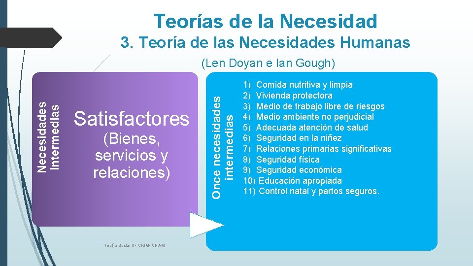 Teorías de la Necesidad 3. Teoría de las Necesidades Humanas Satisfactores (Bienes, servicios y