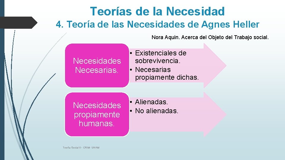 Teorías de la Necesidad 4. Teoría de las Necesidades de Agnes Heller Nora Aquin.