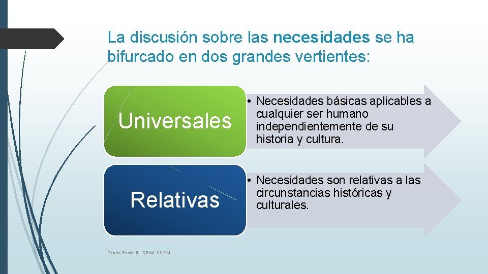 La discusión sobre las necesidades se ha bifurcado en dos grandes vertientes: Universales Relativas