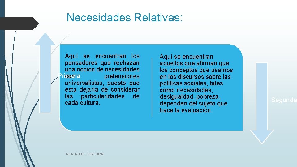 Necesidades Relativas: Aquí se encuentran los pensadores que rechazan una noción de necesidades Primera