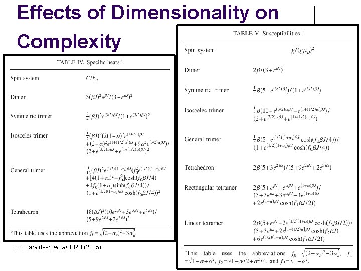 Effects of Dimensionality on Complexity J. T. Haraldsen et. al. PRB (2005) 