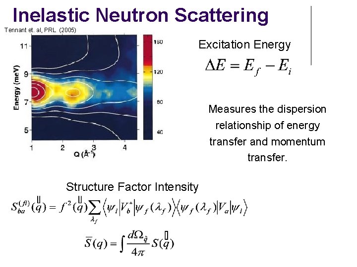 Inelastic Neutron Scattering Tennant et. al, PRL (2005) Excitation Energy Measures the dispersion relationship