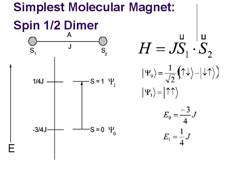 Simplest Molecular Magnet: Spin 1/2 Dimer 