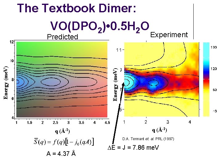 The Textbook Dimer: VO(DPO 2) • 0. 5 H 2 O Experiment Energy (me.