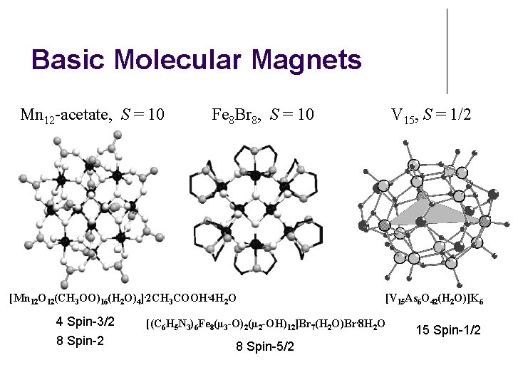 Basic Molecular Magnets Mn 12 -acetate, S = 10 Fe 8 Br 8, S