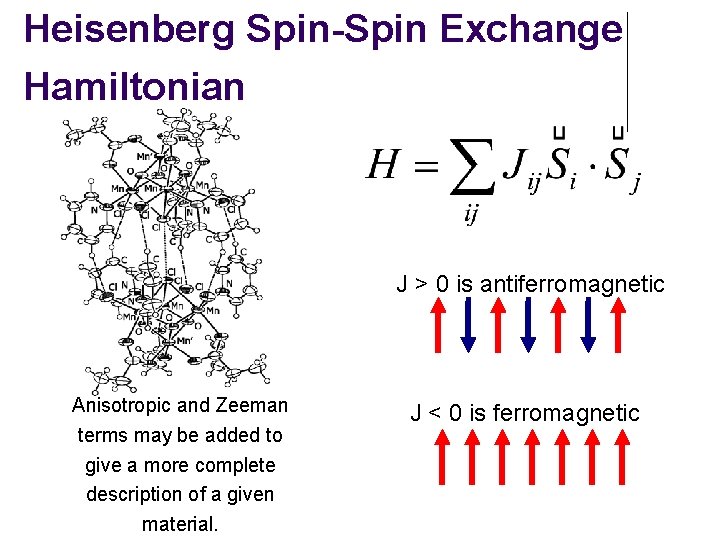 Heisenberg Spin-Spin Exchange Hamiltonian J > 0 is antiferromagnetic Anisotropic and Zeeman terms may