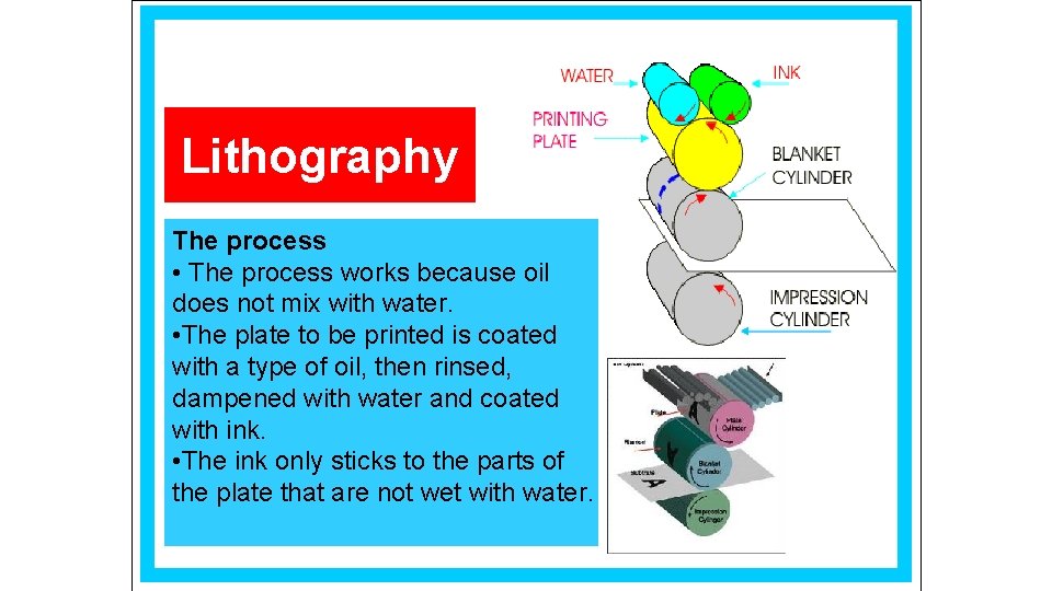 Lithography The process • The process works because oil does not mix with water.