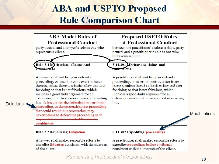 ABA and USPTO Proposed Rule Comparison Chart Deletions Modifications Harmonizing Professional Responsibility 10 