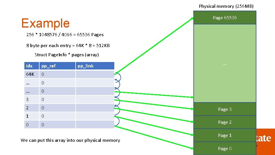 Physical memory (256 MB) Page 65536 Example 256 * 1048576 / 4096 = 65536