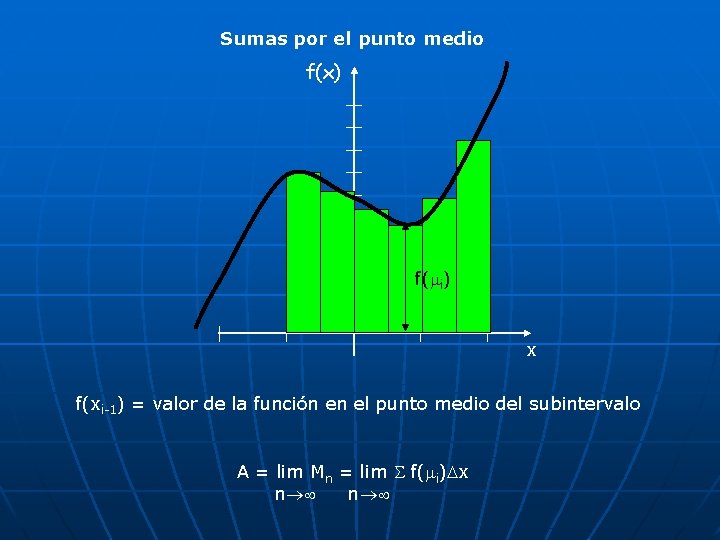 Sumas por el punto medio f(x) f( i) x f(xi-1) = valor de la