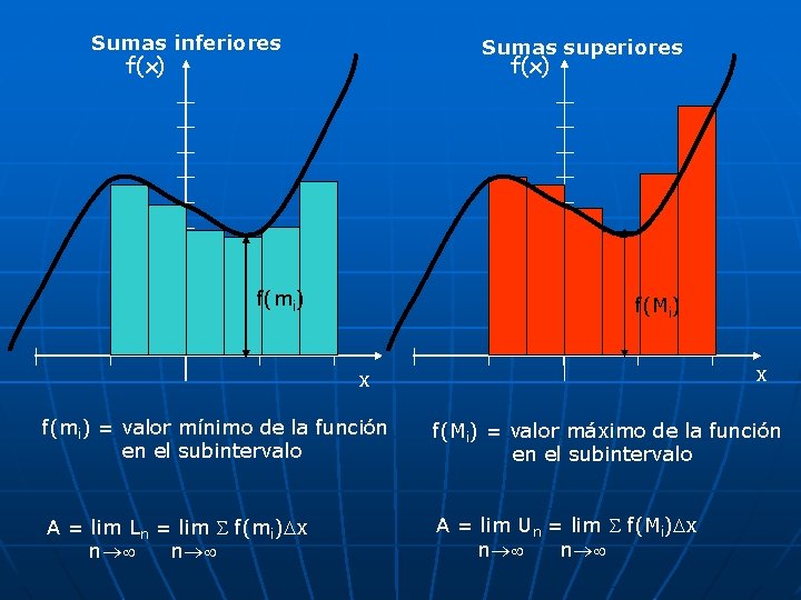 Sumas inferiores Sumas superiores f(x) f(mi) f(Mi) x x f(mi) = valor mínimo de