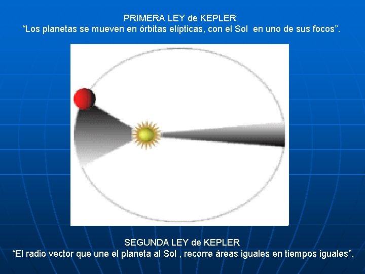 PRIMERA LEY de KEPLER “Los planetas se mueven en órbitas elípticas, con el Sol