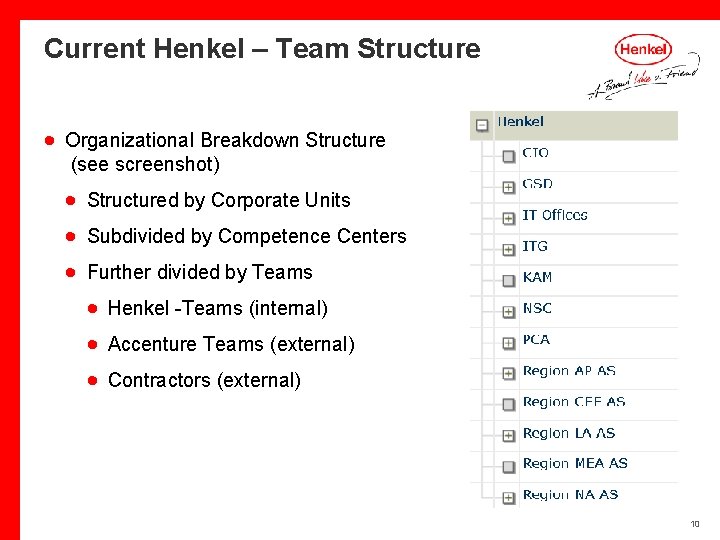 Current Henkel – Team Structure · Organizational Breakdown Structure (see screenshot) · Structured by